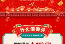 什么值得买-请问上海有什么特产值得买-大智网汇