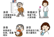 糖尿病的症状有哪些-糖尿病有那些症状?-大智网汇