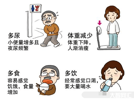 2、糖尿病的早期症状是什么?