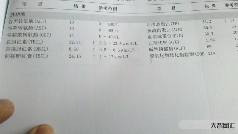 2、胆红素高是怎么回事?