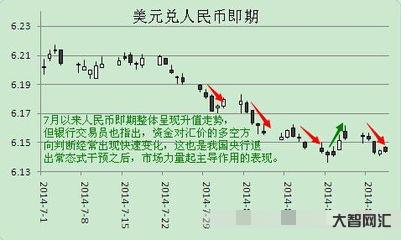 中美货币的兑换比率是多少