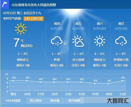 山东省青岛市近期天气预报