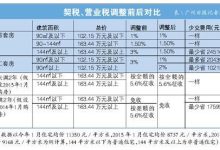 契税怎么算-契税怎么算-大智网汇