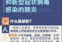 感冒就是疫情的开始-为啥疫情一放开都感冒了-大智网汇