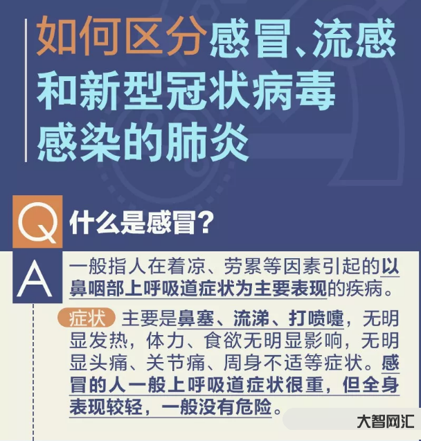 感冒就是疫情的开始