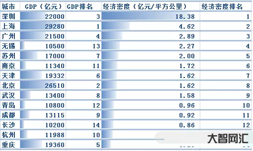 2、GDP是什么意思?