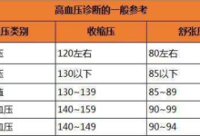 血压多少正常范围内-人体正常血压值的范围-大智网汇