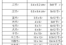 一寸照片的尺寸是多少-一寸照片的规格是多少?-大智网汇