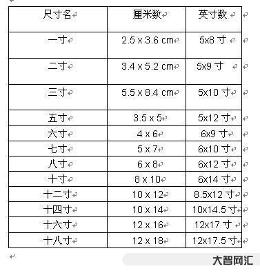 2、一寸照片的大小是多少厘米?
