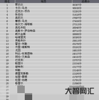 nba历史得分榜