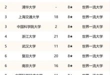 双一流大学是什么意思-什么叫双一流大学是什么-大智网汇