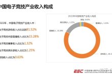 《2022 年中国电竞产业报告》发布,五年来首次收入及用户规模下降,这意味着什么?-大智网汇
