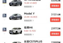 如何看待特斯拉Model Y为2022年中国SUV上险量第一名?-大智网汇
