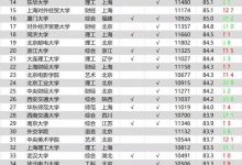 近日「毕业生五年存款 5000 」的话题引发网友热议,为何现在年轻人存不到钱了,到底难在哪?-大智网汇
