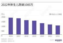 「二胎儿童」将迎来「入学潮」,多地发布 2023 年中小学学位预警,哪些信息值得关注?-大智网汇