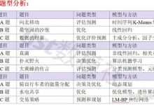 如何评价2023年美赛?-大智网汇