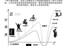 ChatGPT 发展多久才能拥有赵泠的水平?-大智网汇