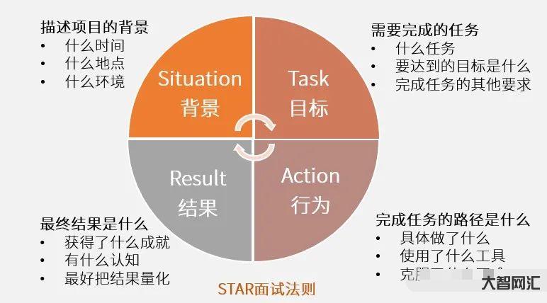 star法则