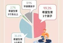 全国政协委员建议关注「想生不敢生」群体,「满足和解决想生不敢生的家庭的顾虑和问题」,哪些信息值得关注?-大智网汇