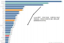 为什么特斯拉网上争议那么大,他的销量反而越来越好?-大智网汇