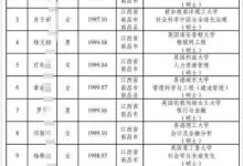 如何看待女子留学八年花费 268 万元,从藤校毕业回国做地产,月薪 1.2 万元四年没涨?-大智网汇