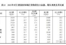 国家统计局「初步核算去年全年国内生产总值 1210207 亿元,比上年增长 3.0%」,如何解读?-大智网汇