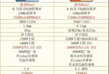 荣耀Magic5和荣耀Magic5 Pro有什么区别,该如何选择?-大智网汇