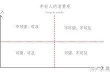 从过度消费到「断舍离」,如何看待年轻人消费观念的转变?你心中的理性消费是怎样的?-大智网汇