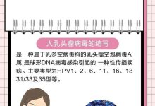 hpv是什么病-高危型hpv52阳性是什么病-大智网汇
