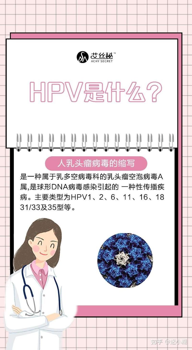 2、HPV是什么病?