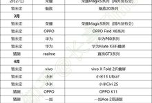 2023 哪些数码产品值得期待?-大智网汇