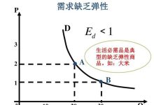 大家会因为用车成本改变而影响用车频率吗?-大智网汇