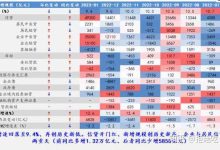 1 月份人民币贷款增加 4.9 万亿元,同比多增 9227 亿元,钱都流向何处?-大智网汇