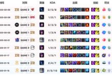 2023 LPL 春季赛 RNG 1:2 不敌 AL,如何评价这场比赛?-大智网汇