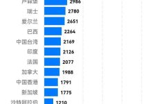 美国联邦政府债务规模触及 31.4 万亿美元上限,美国政府可以无限举债吗?-大智网汇