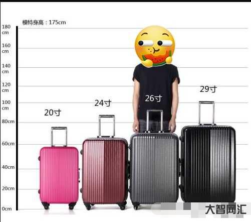2、行李箱20寸/22寸/24寸/28寸的长度、宽度和高度是多少厘米?