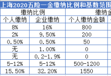 五险一金有哪些-五险一金都有什么-大智网汇