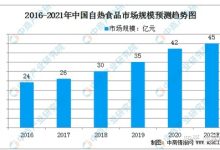 既然自热食品一加热就会产生大量的一氧化碳,那么天天吃安全吗?-大智网汇