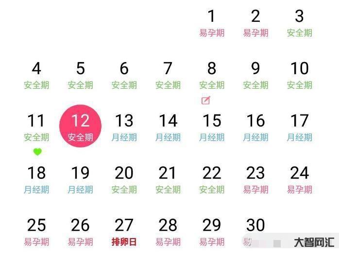 1、女性安全期是指什么时候?