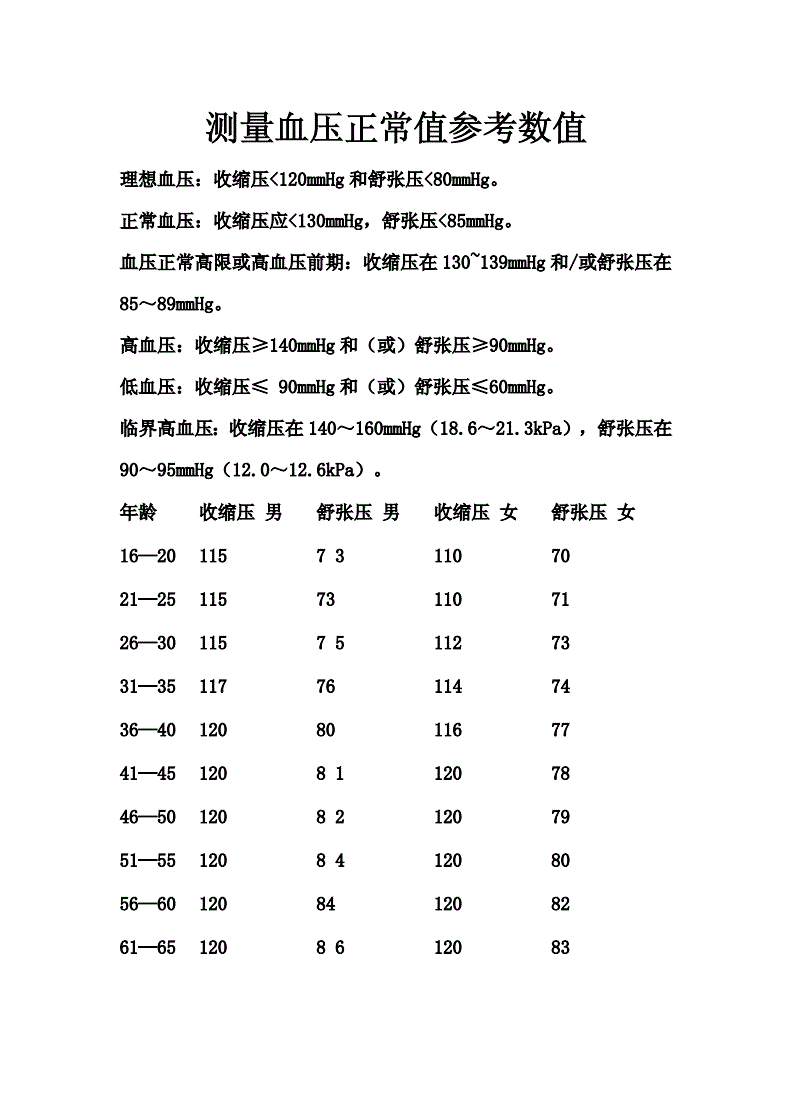 3、正常血压标准值是多少?