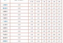 10万元一年利息多少-十万元存银行一年利息是多少?-大智网汇