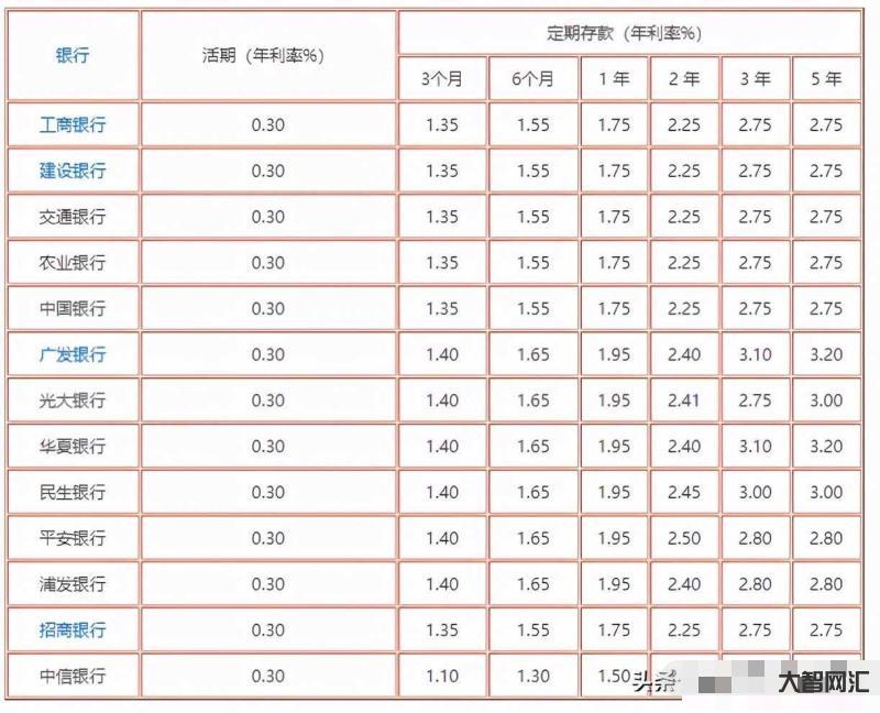 2、存一年十万元的利息是多少?