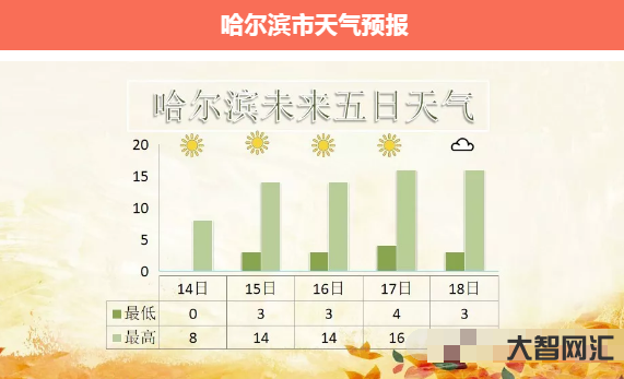 黑龙江一般一年中最高气温多少-黑龙江省部分地区最高气温创下历史极值 黑龙江一般一年中最高气温多少-黑龙江省部分地区最高气温创下历史极值