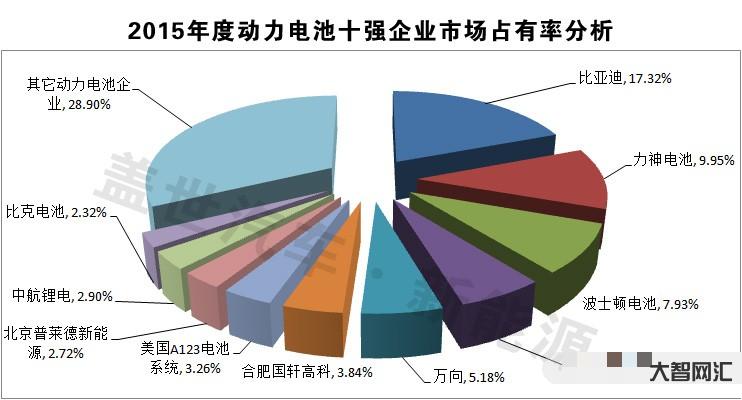新能源电池是企业吗-新能源电池企业目前只干一件事-大智网汇