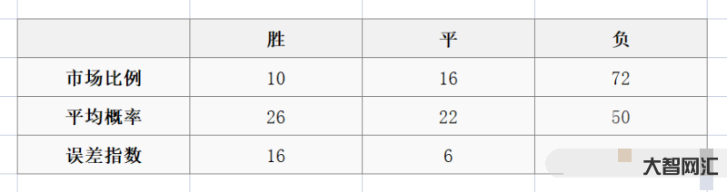 预测足球今日胜负比分结果-3/11周六足球竞彩推荐:今日4场分析 实单 预测足球今日胜负比分结果-3/11周六足球竞彩推荐:今日4场分析 实单