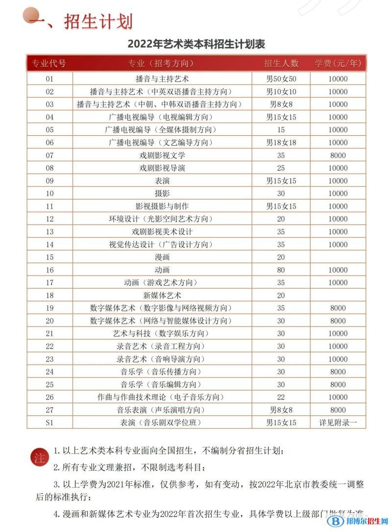 哪些是综合艺术类专业-2024年艺术类专业省级统考全覆盖!综合类大学或 哪些是综合艺术类专业-2024年艺术类专业省级统考全覆盖!综合类大学或