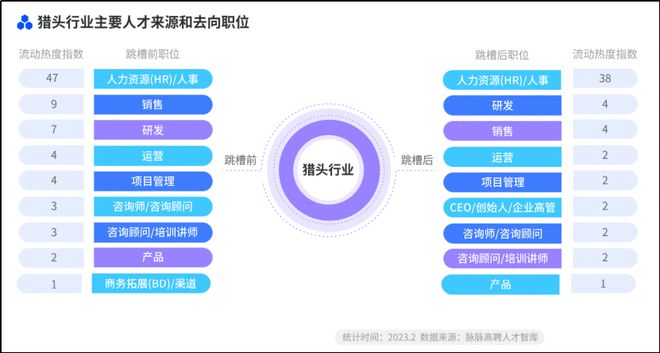 脉脉高聘:超八成猎头不到35岁,六成猎头年薪不
