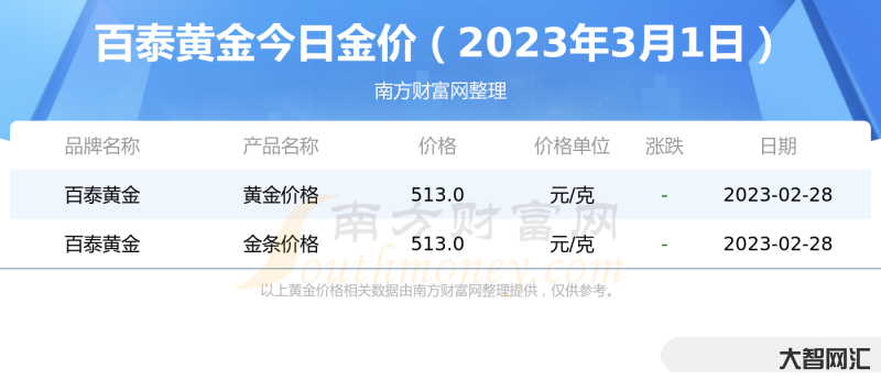 1月28日黄金国际金价-国际黄金价格是多少-大智网汇