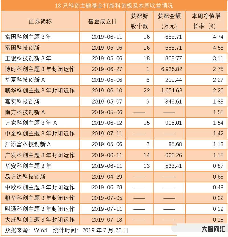 基金每天涨几次最好-百万操作分享,你还相信牛市吗?忍不住了-大智网汇