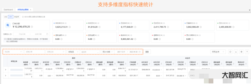 采购项目资金已落实-内蒙古航空旅游投资(集团)有限公司合规管理体系建设